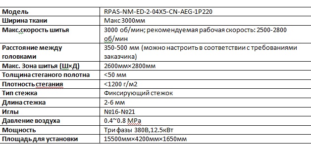 richpeace матрасы наматрасники