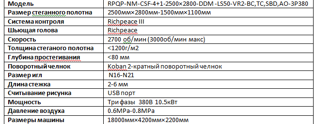 richpeace стегальное ричпис оборудование машины