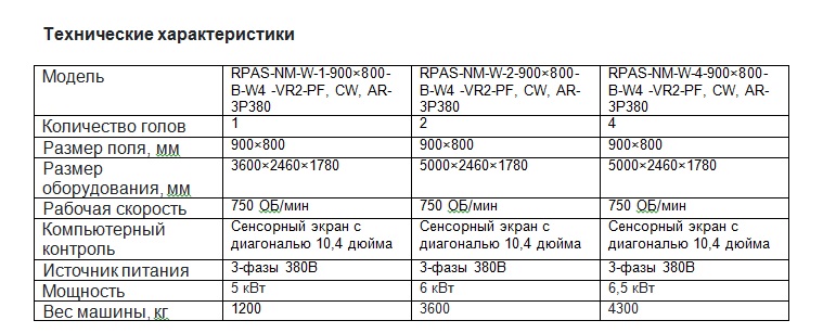 Компьютеризированная проволочно-прошивочная машина